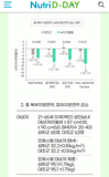 NutriD-Day 餐後減卡片28 粒